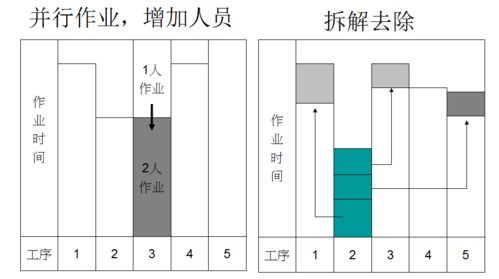 工业工程改善案例 某制造工厂装配线优化设计